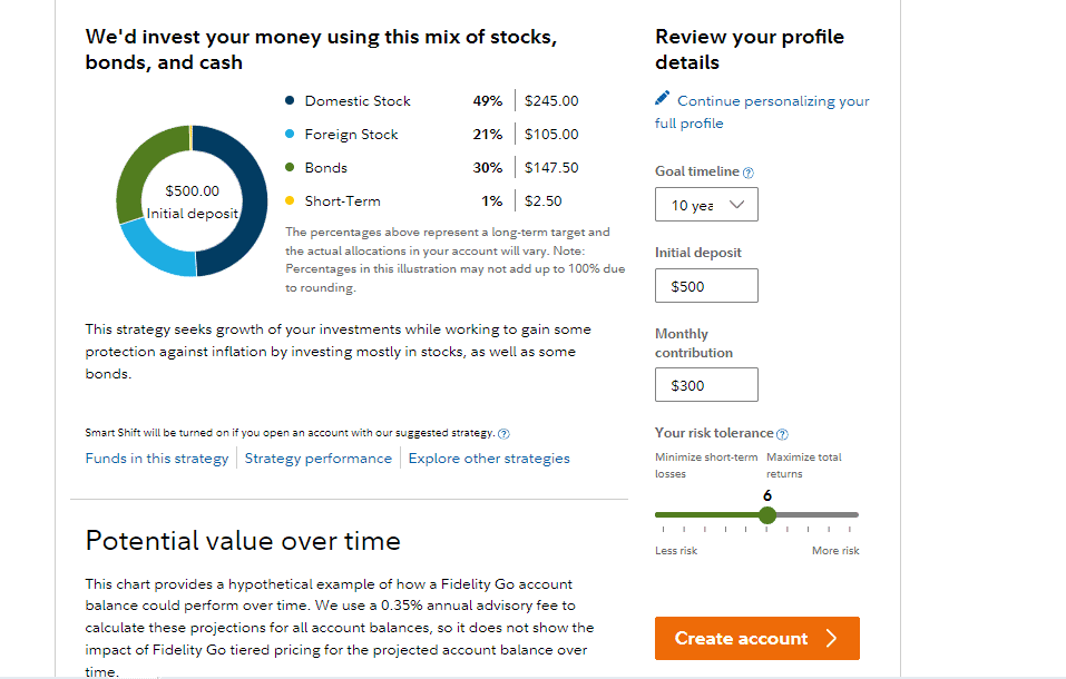 Fidelity Contrafund (FCNTX): apostar contra la corriente y volverse gigante