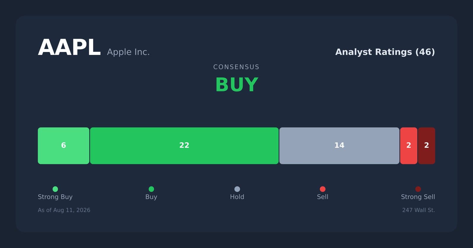 Qué valdría hoy una inversión de US$10.000 en Apple desde el primer iPhone